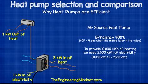 Magical collection heat pump